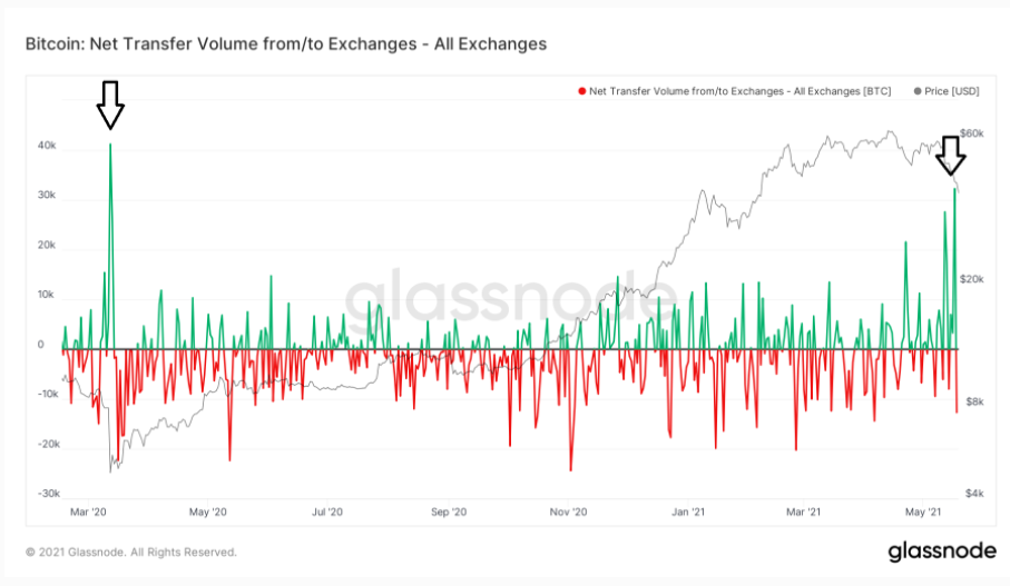 bitcoin-binance