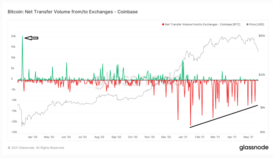 bitcoin-binance