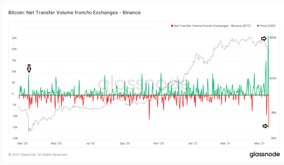 bitcoin-binance