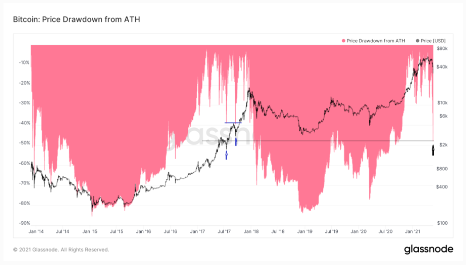 bitcoin-binance