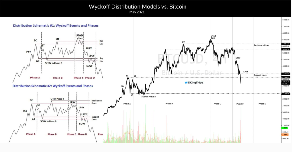 dinh-bitcoin