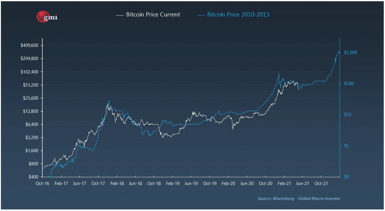 dinh-bitcoin