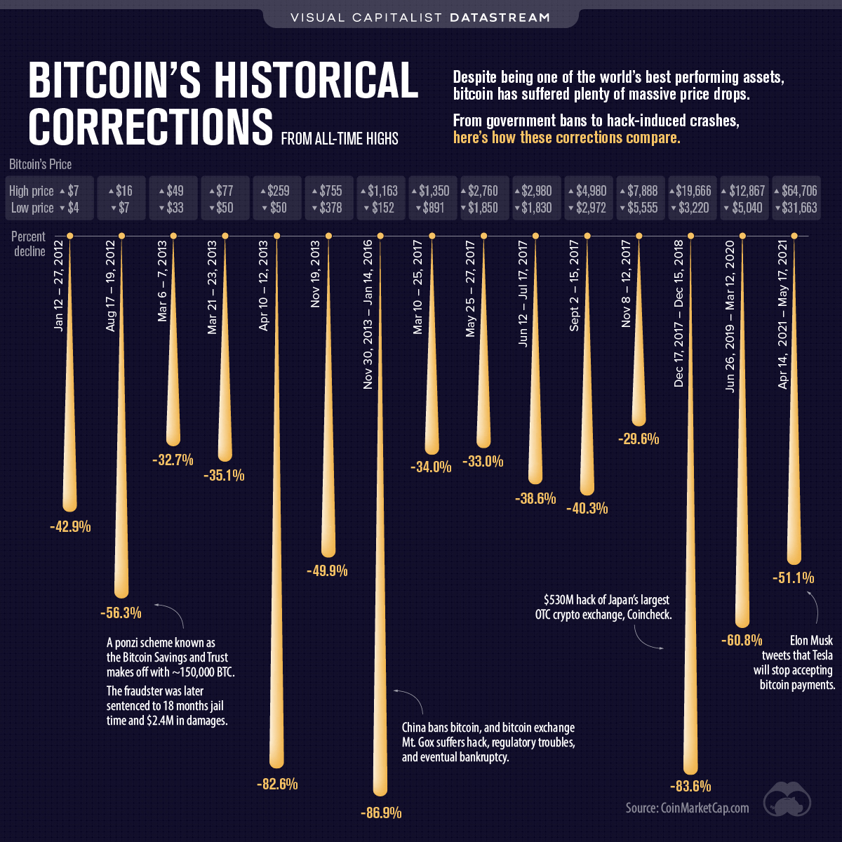 Bitcoin MA 200 ngay 3