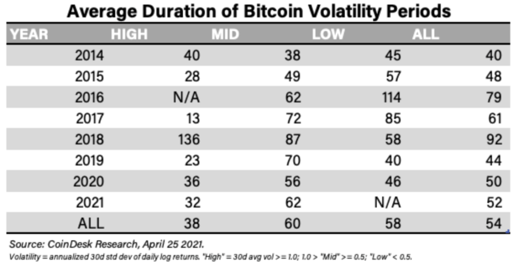 Bo lo bitcoin 2