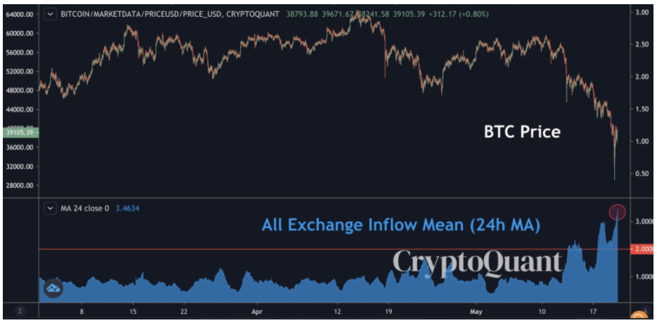 muc-gia-btc