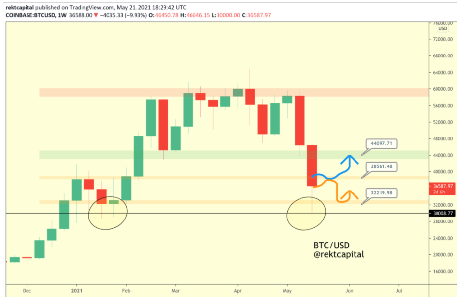 muc-gia-btc