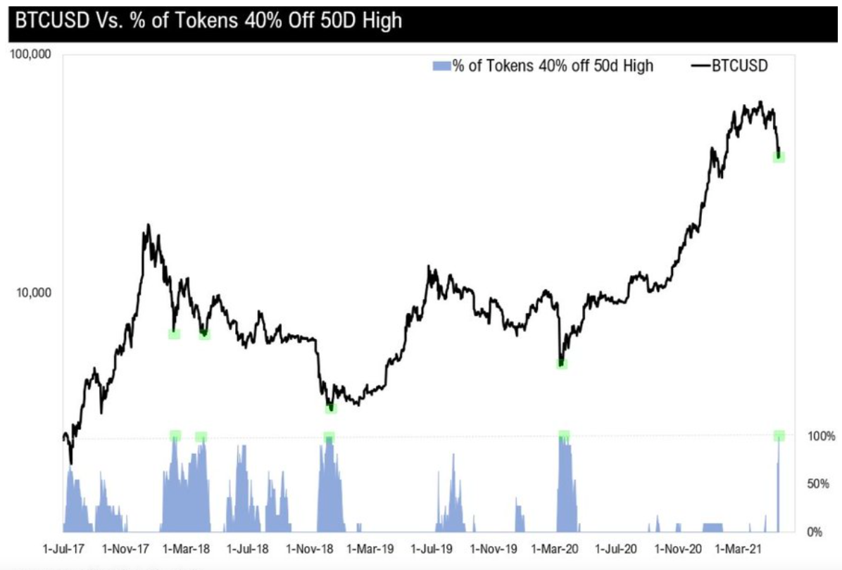 ty-le-bitcoin-altcoin