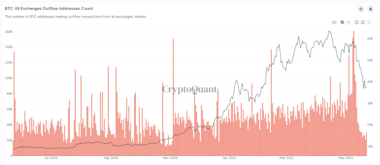 Bitcoin-inflow-outflow