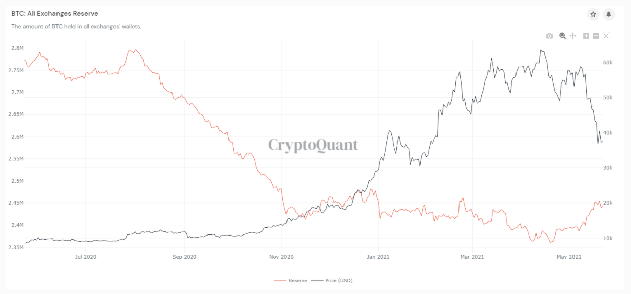 Bitcoin-inflow-outflow