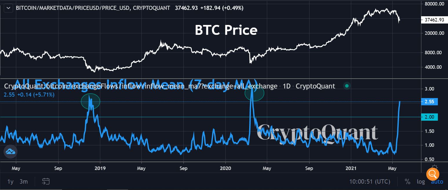 Bitcoin và Ethereum