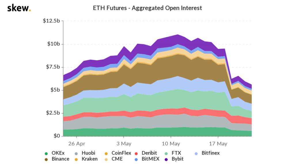 eth