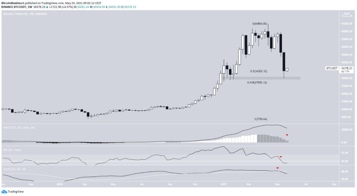 phan-tich-bitcoin