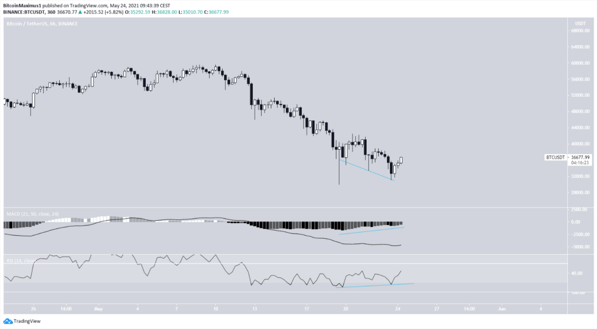 phan-tich-bitcoin