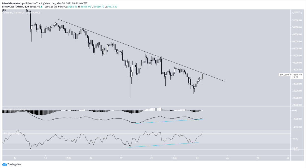 phan-tich-bitcoin