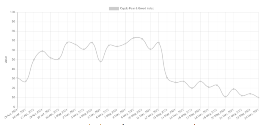 4-bitcoin-trong-tuan