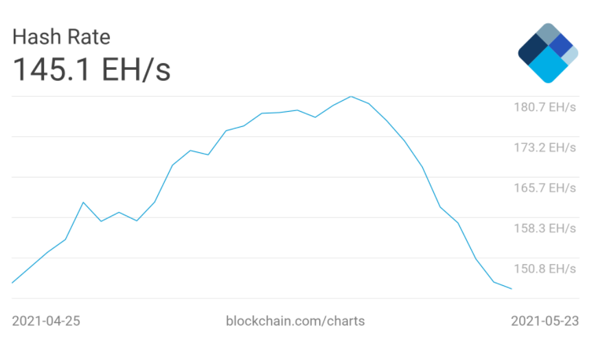 4-bitcoin-trong-tuan