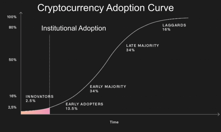 Đây là điều đã củng cố “vị thế của Bitcoin như một loại tài sản chính thức”