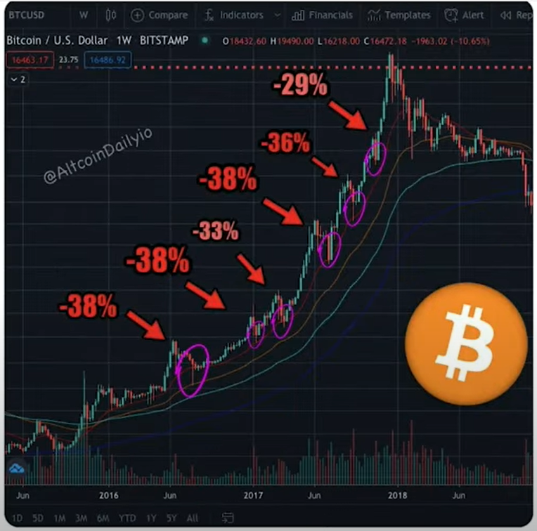 bitcoin-tang-vot