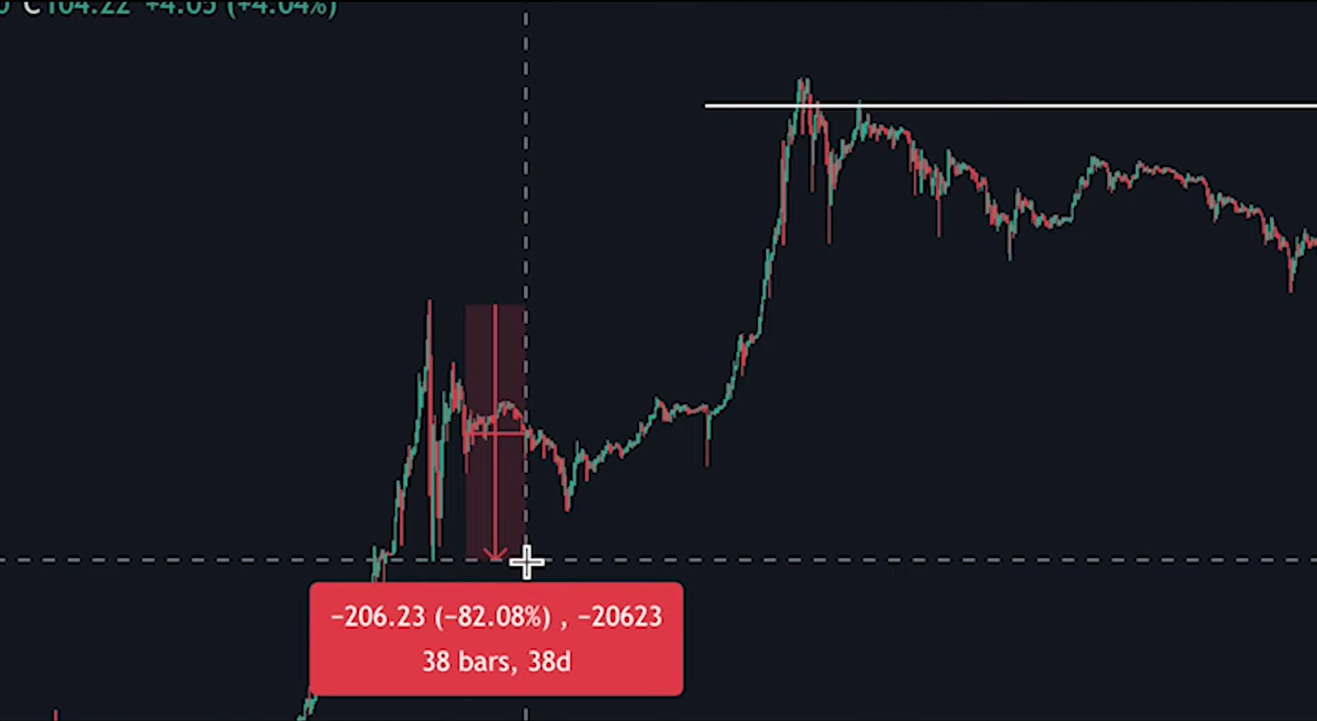 bitcoin-tang-vot