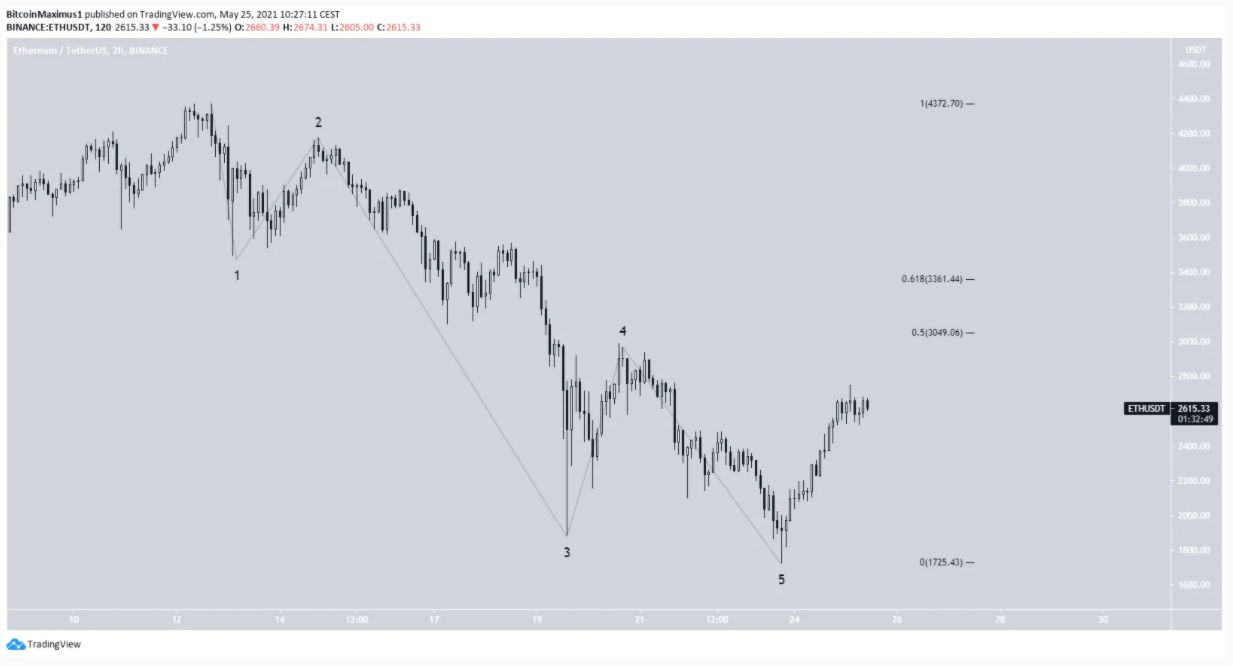 qtum-omg-eth-uni