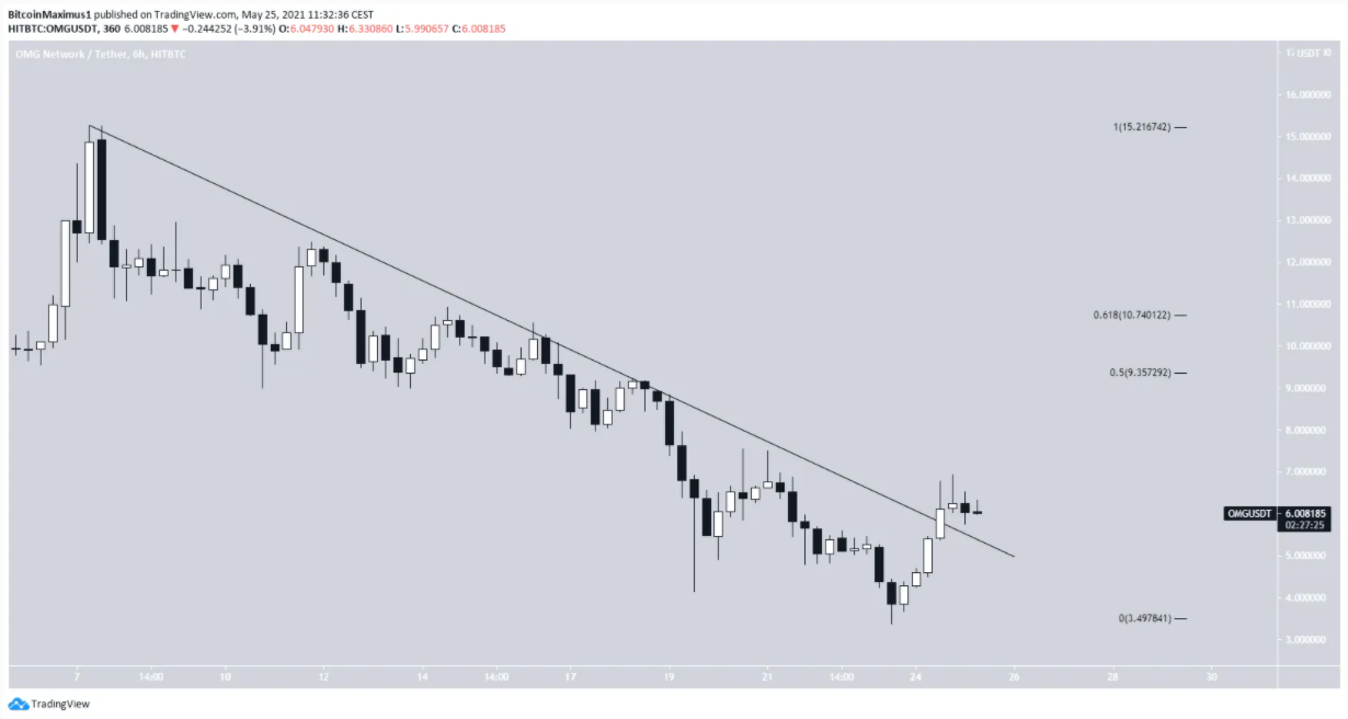 qtum-omg-eth-uni