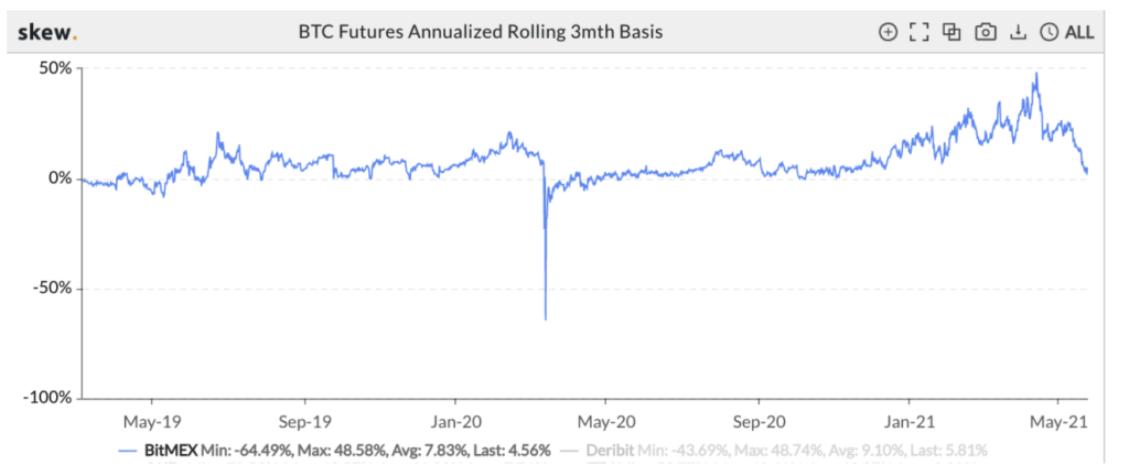 chi-so-bitcoin-chinh-xac-nhat-nhi-trong-lich-su-cho-thay-gia-bitcoin-da-cham-day1