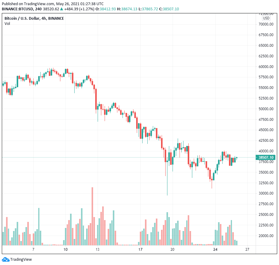 Trong bối cảnh dòng tiền stablecoin gia tăng, các trader thận trọng lo sợ về một cú nảy mèo chết