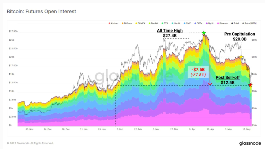 on-chain-bitcoin