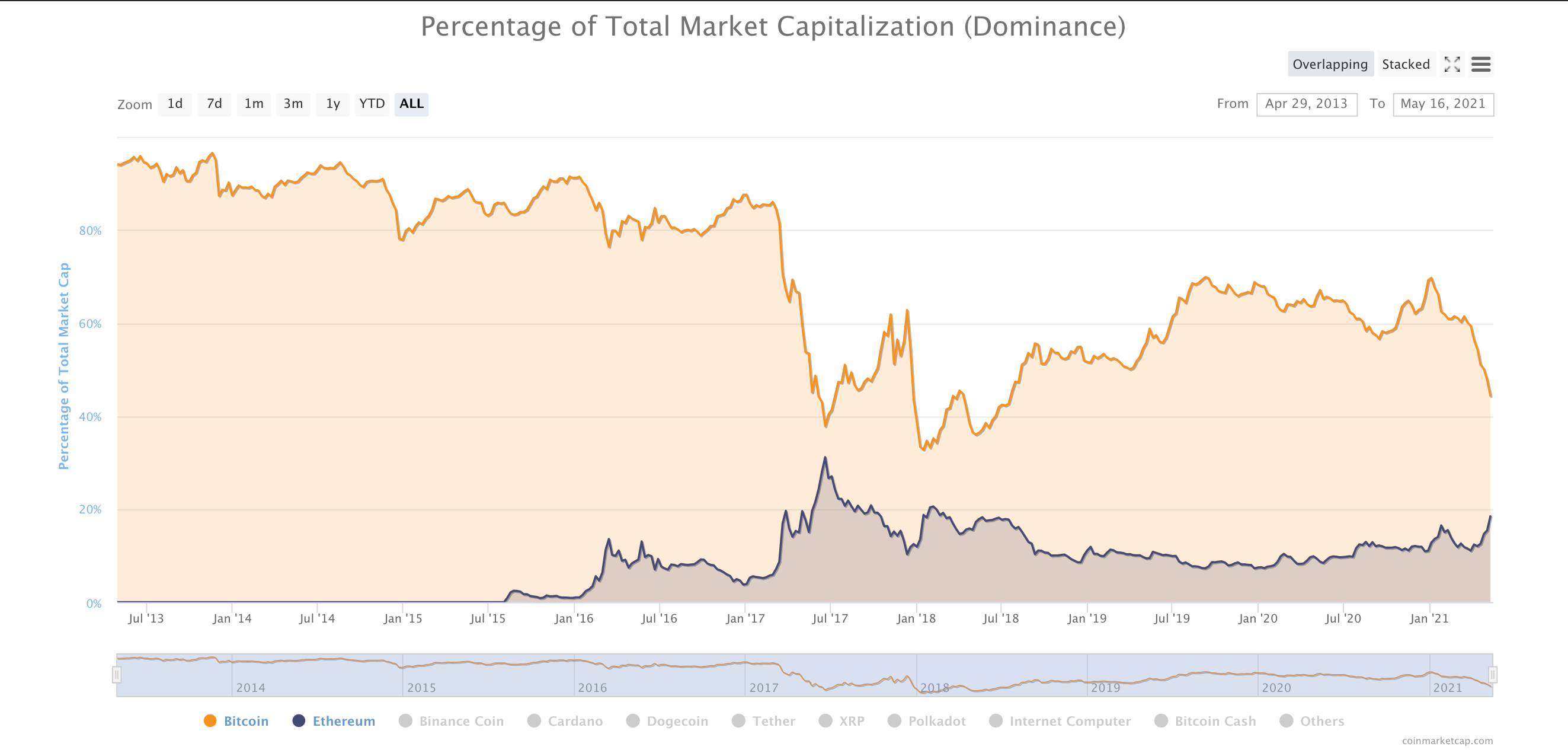 eth