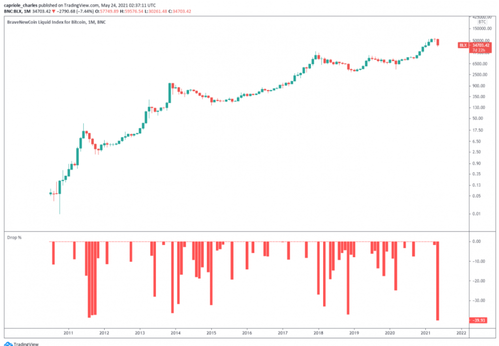 phe-bo-bitcoin