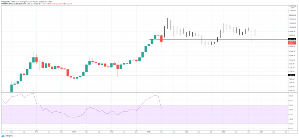 phe-bo-bitcoin