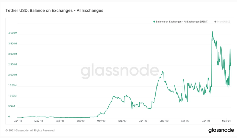 Stablecoin-Supply-Ratio