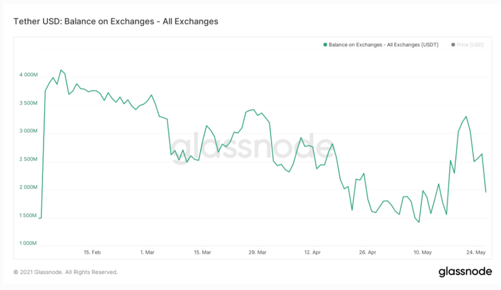 Stablecoin-Supply-Ratio