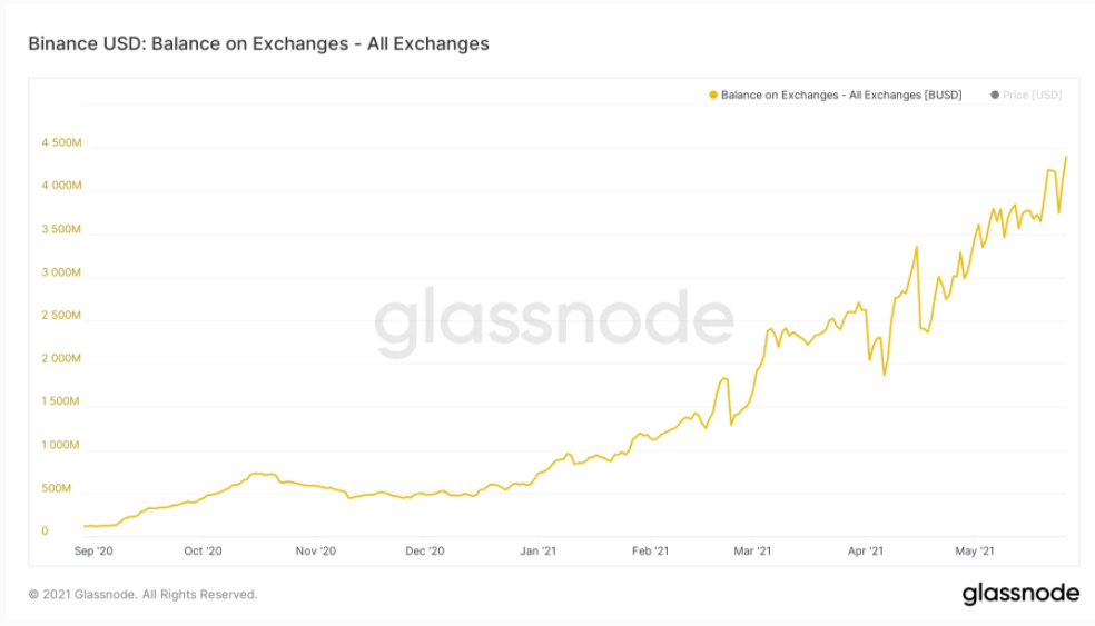 Stablecoin-Supply-Ratio