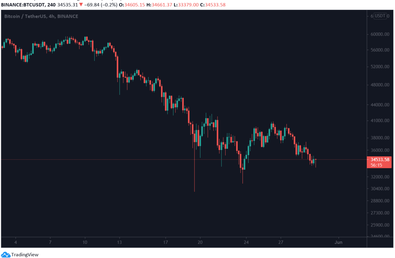 phe-bo-bitcoin