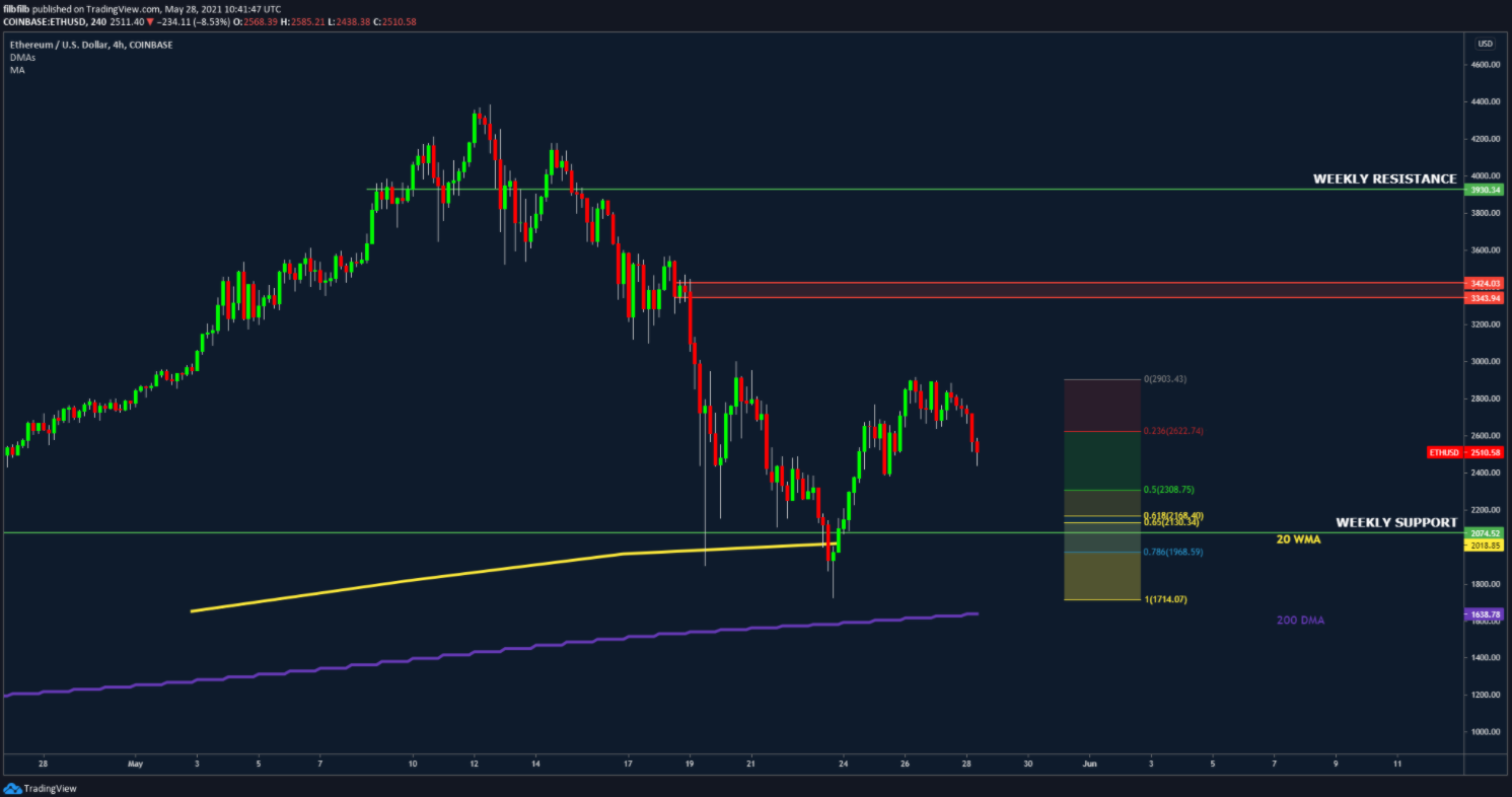 phe-bo-bitcoin