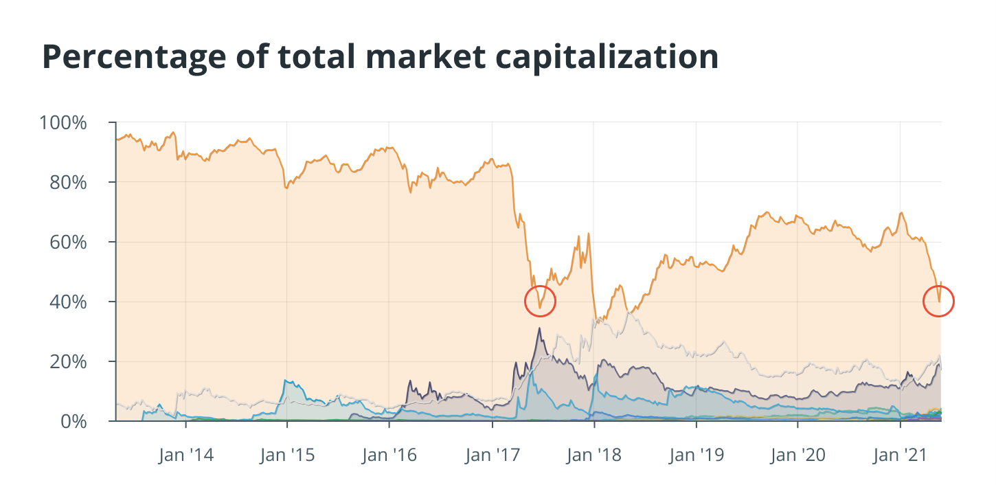 bitcoin