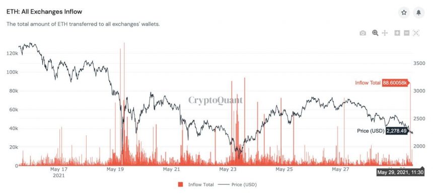 Gia ETH 2