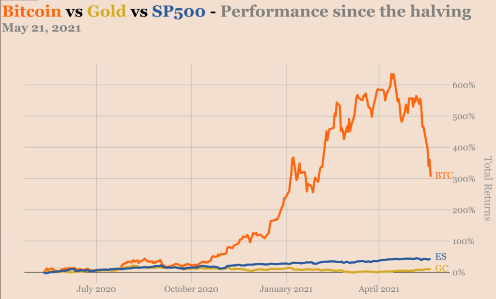 bitcoin