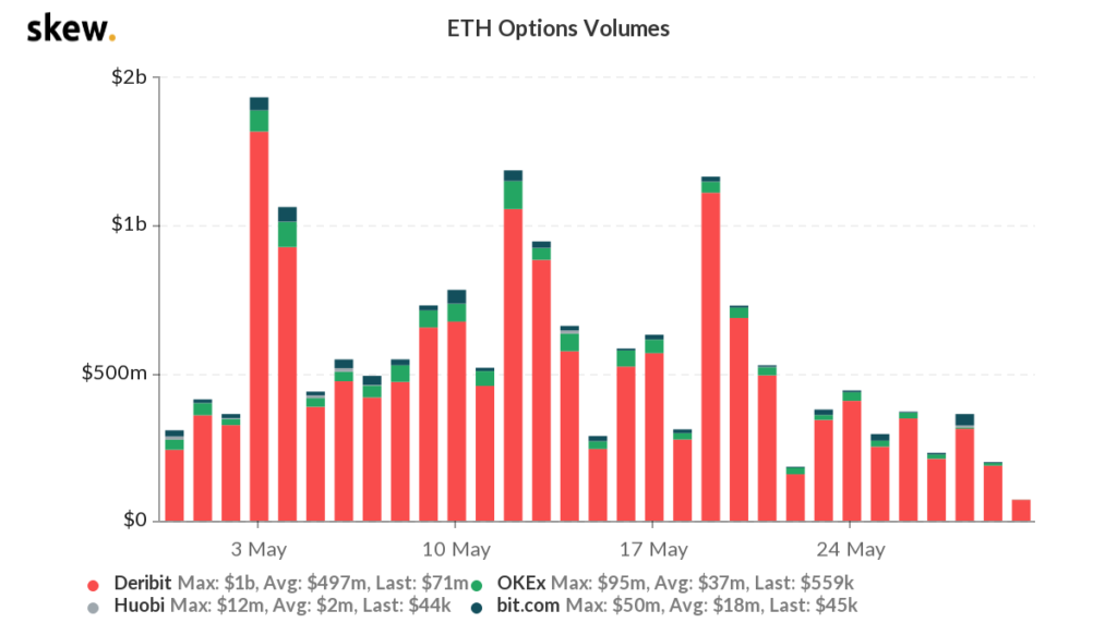 Chỉ số Ethereum này lại vượt quá Bitcoin! Đây là tác động