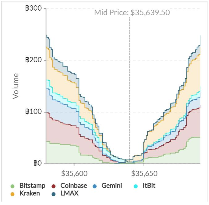 Bitcoin-Ethereum