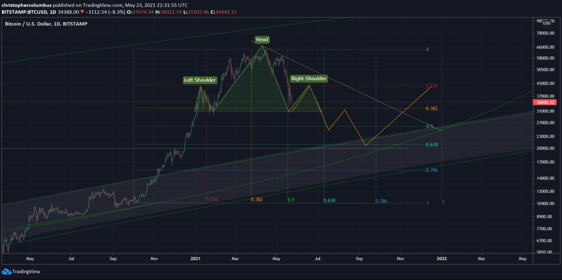 top-bitcoin