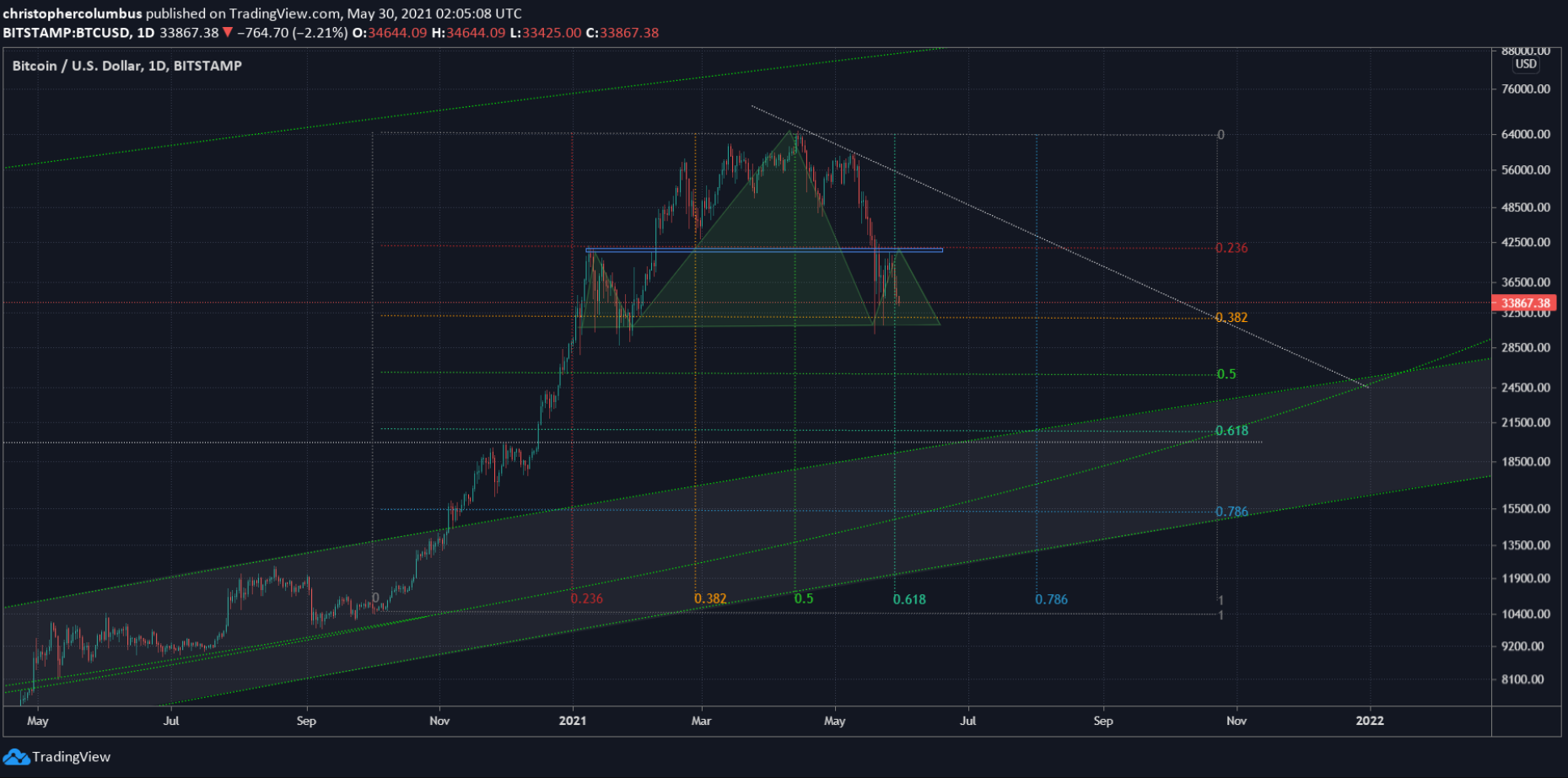 top-bitcoin