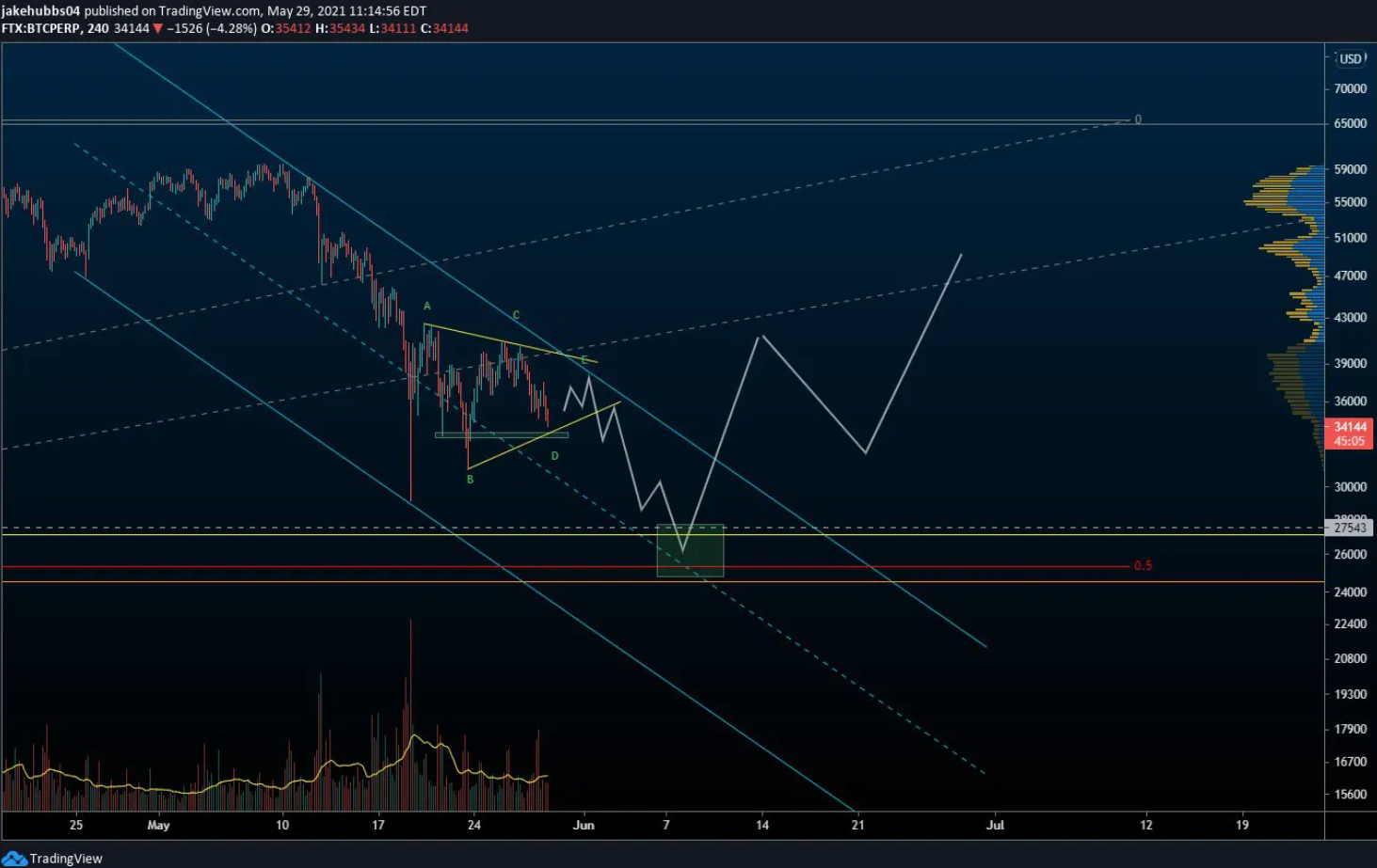 bitcoin-elliott