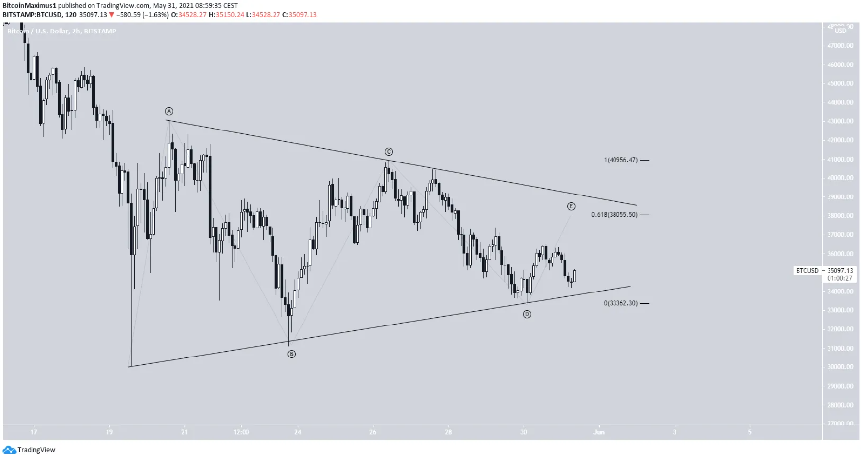 bitcoin-elliott