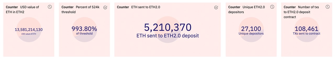 eth