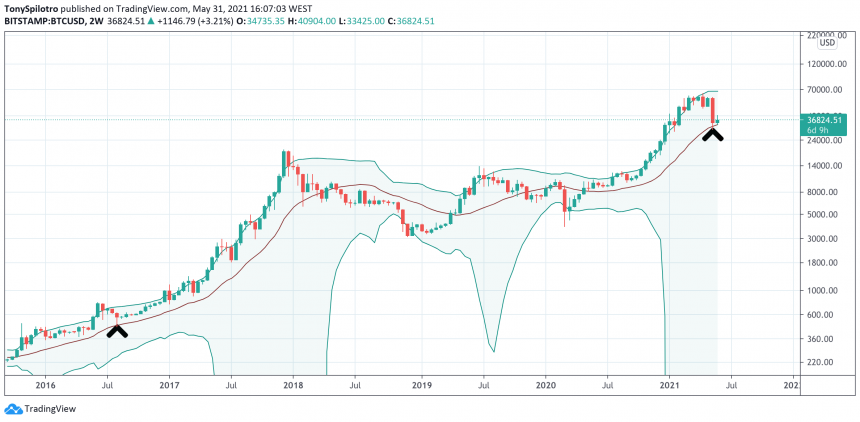 Day bitcoin 4