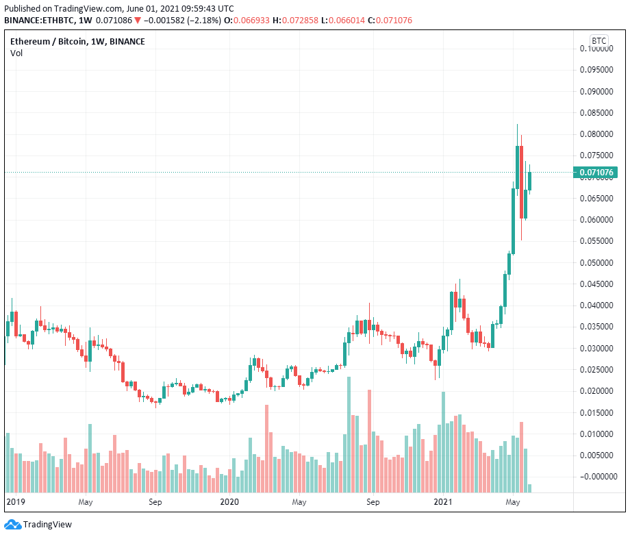 Druckenmiller: Ethereum là “MySpace trước Facebook” trong khi Bitcoin giành chiến thắng là “Google”