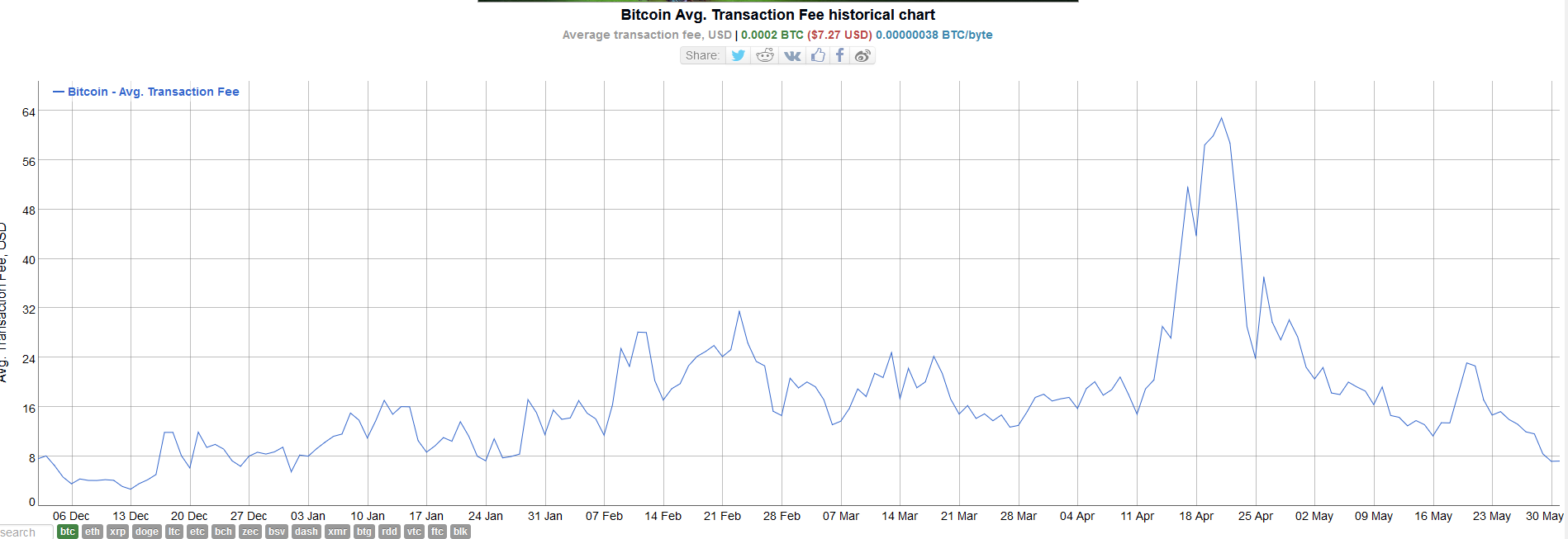 bitcoin