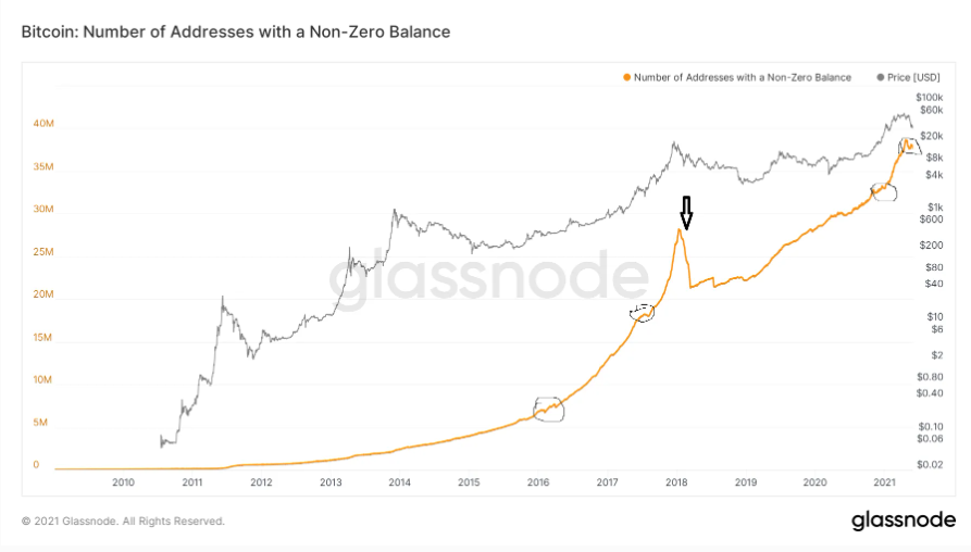 bitcoin-lon